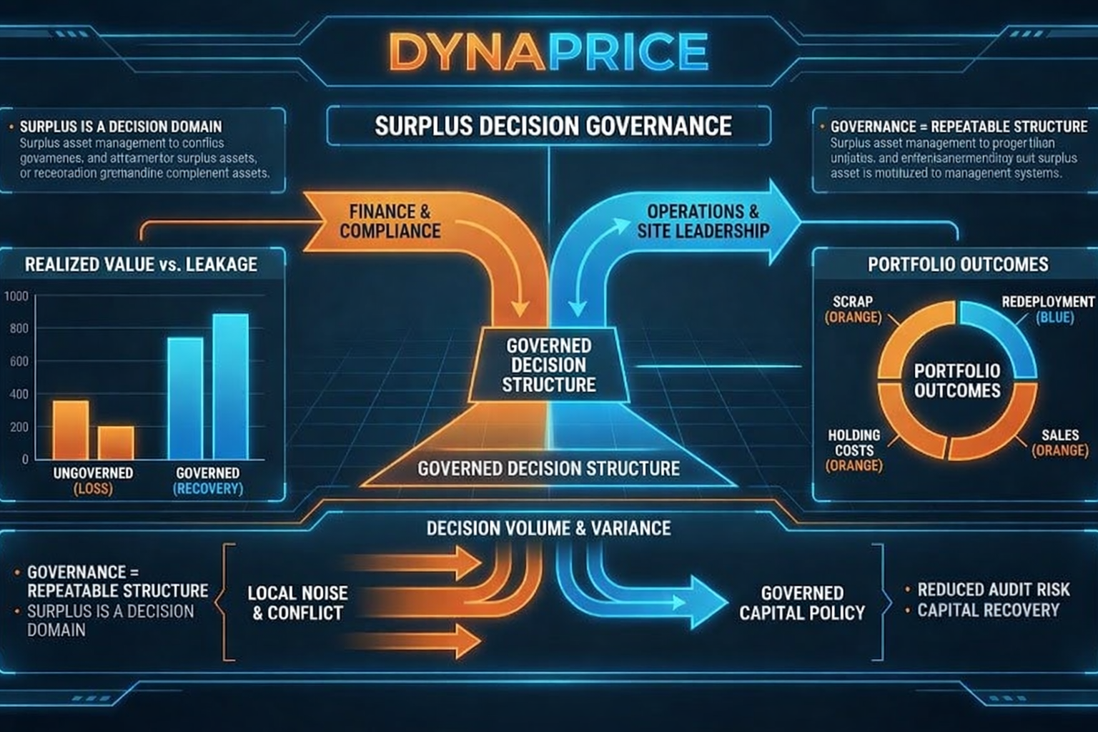 Why Governance Matters More Than Management in the AI Era